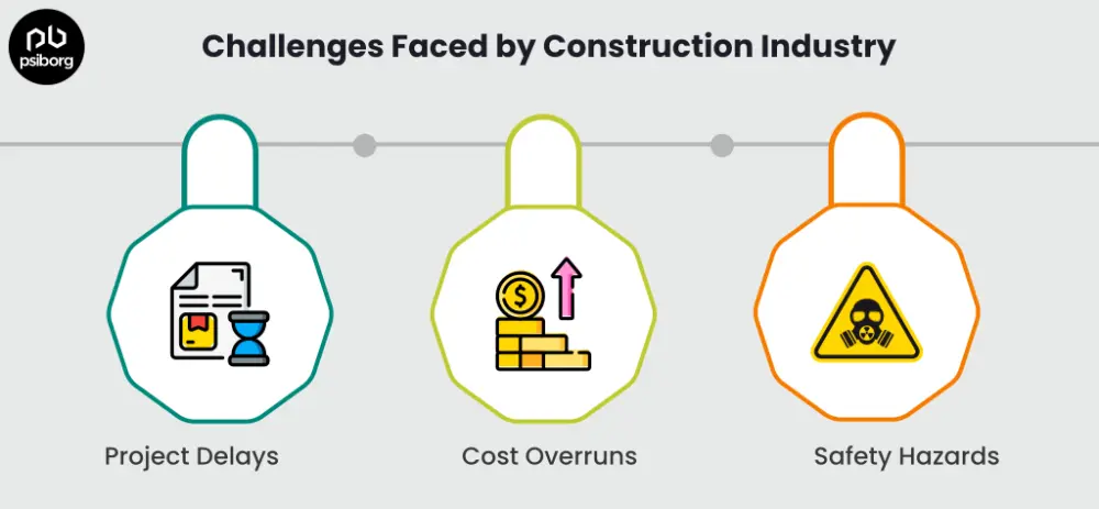 challenges faced by construction industry 