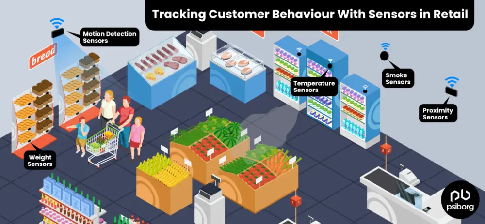 sensors used in retail industry