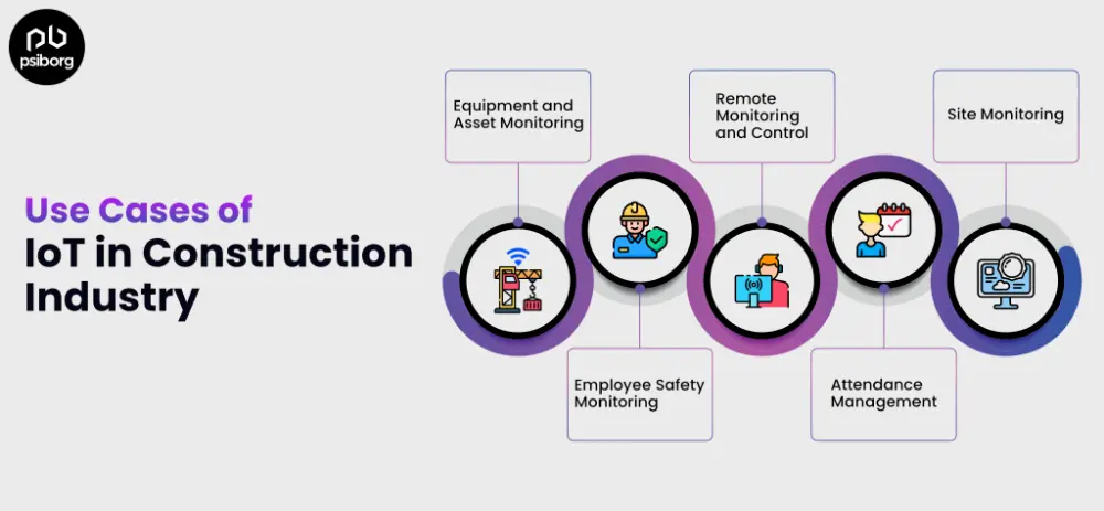 use cases of IoT in construction