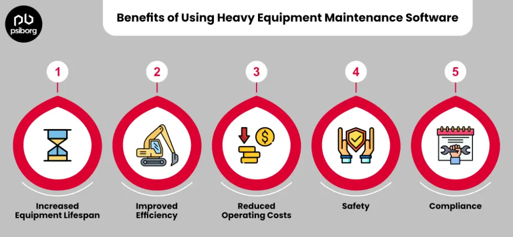 benefits of heavy equipment maintenance system