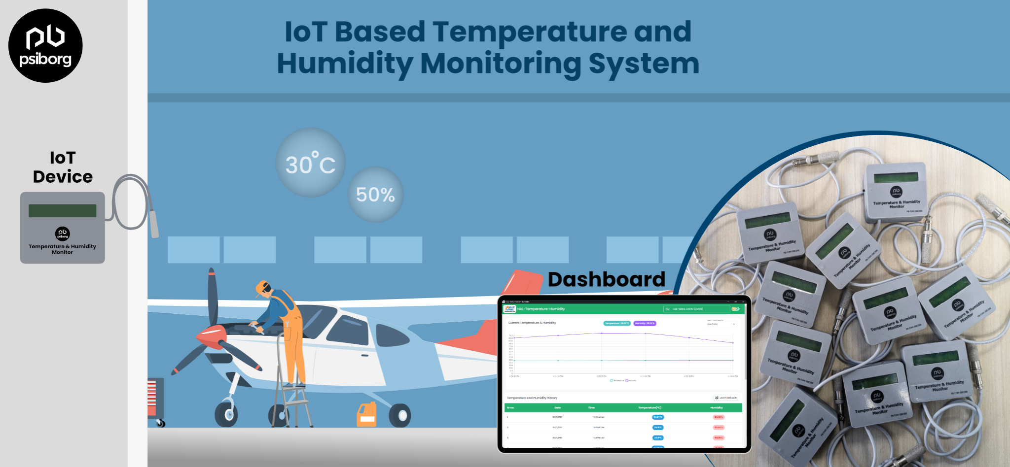 temperature and humidity monitoring system