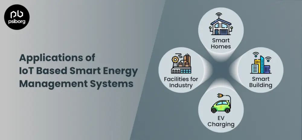 use cases of iot based smart energy management system 