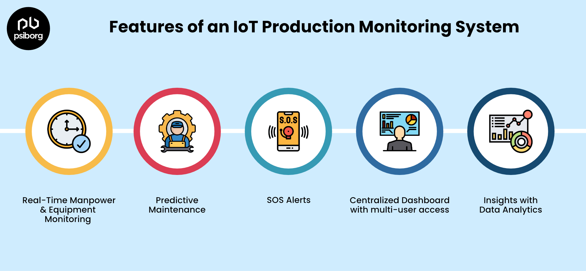 features of production line monitoring system