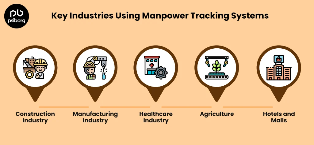 industries using manpower tracking system