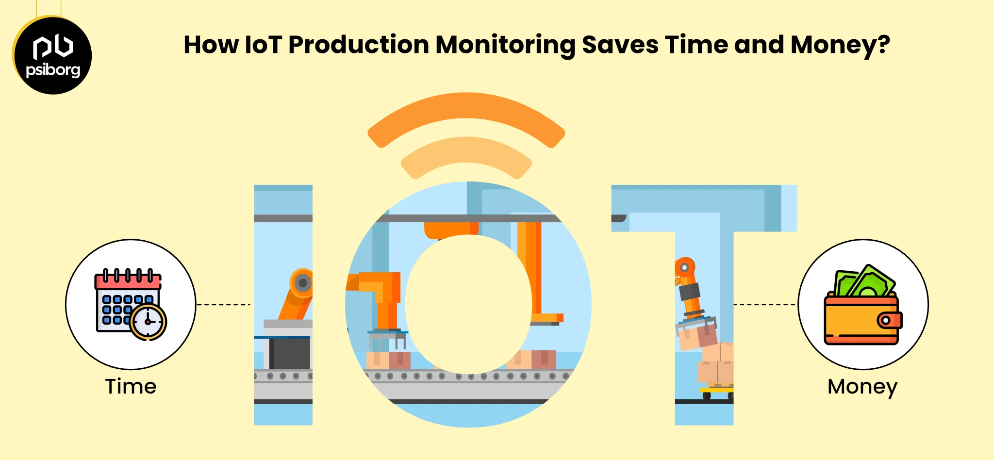 IoT production monitoring