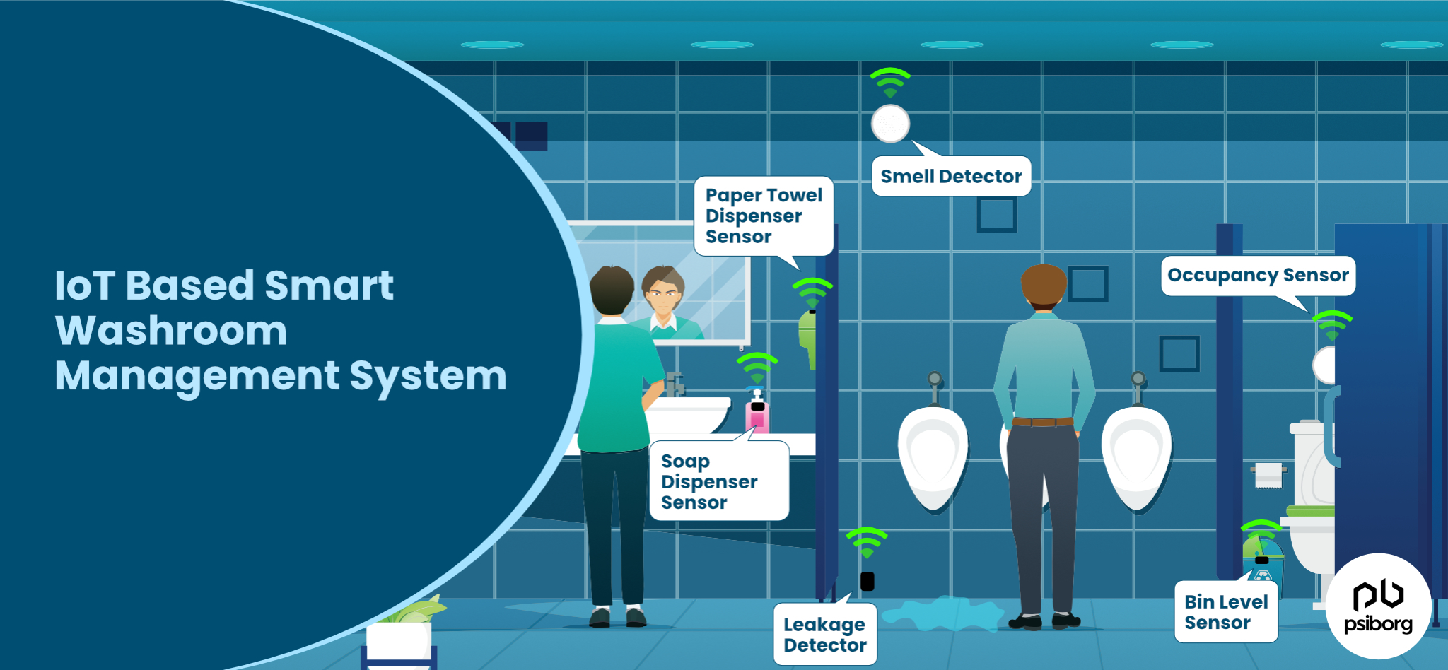 smart washroom management system