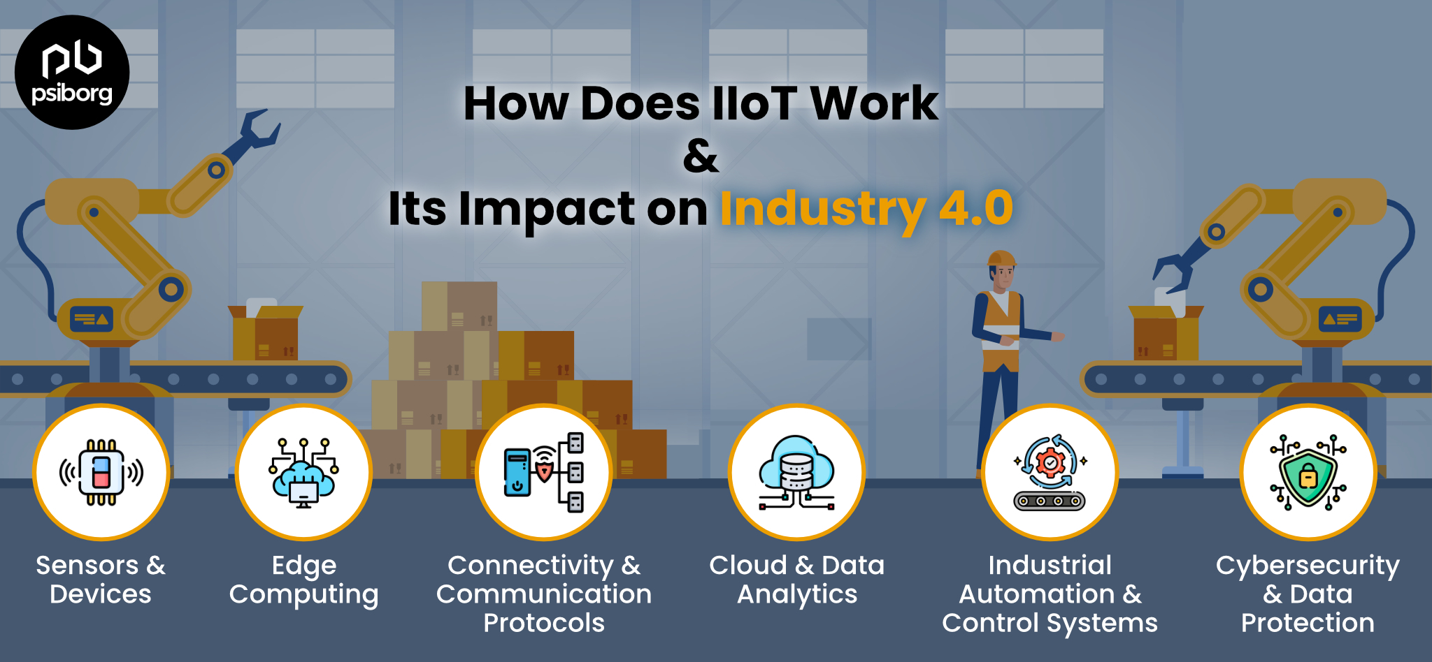 how does iiot work