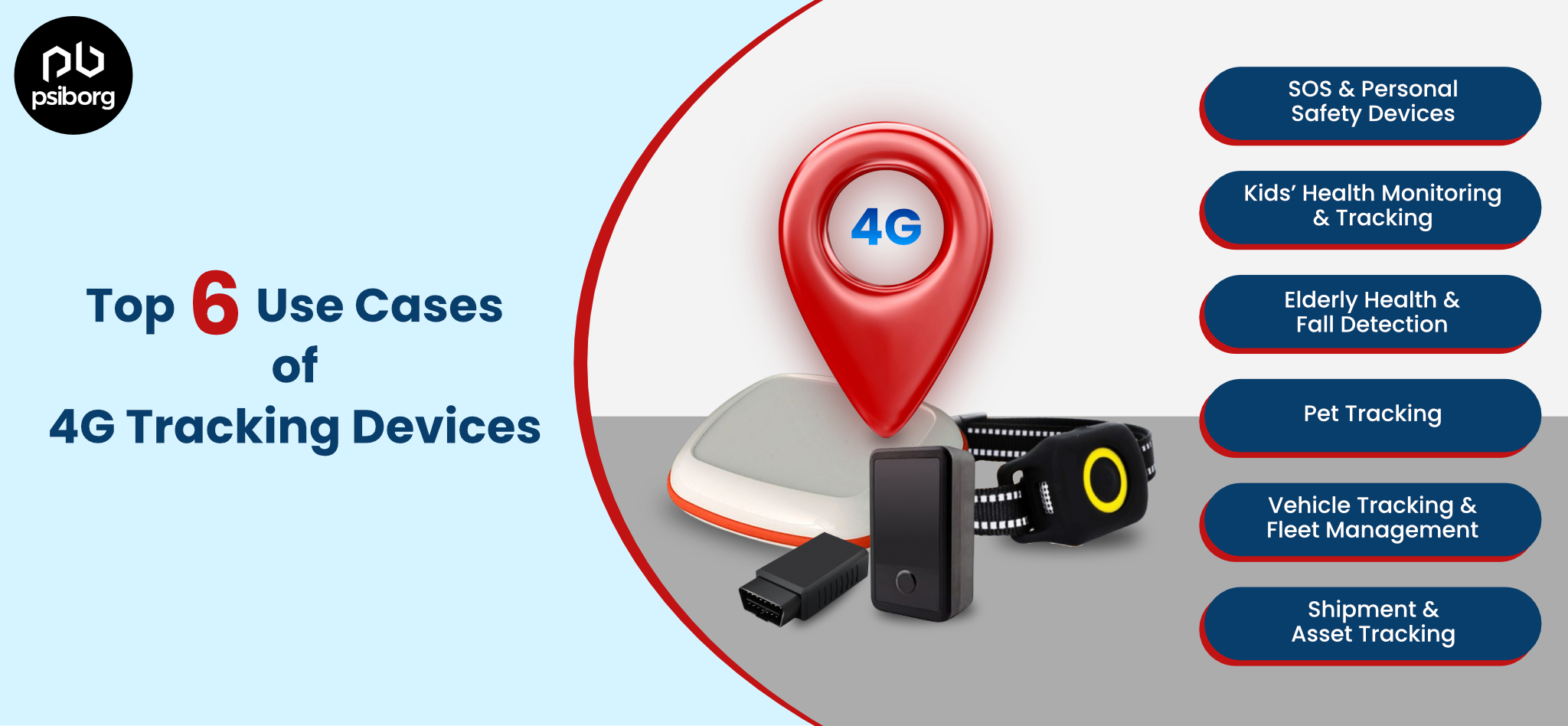 4g tracking devices