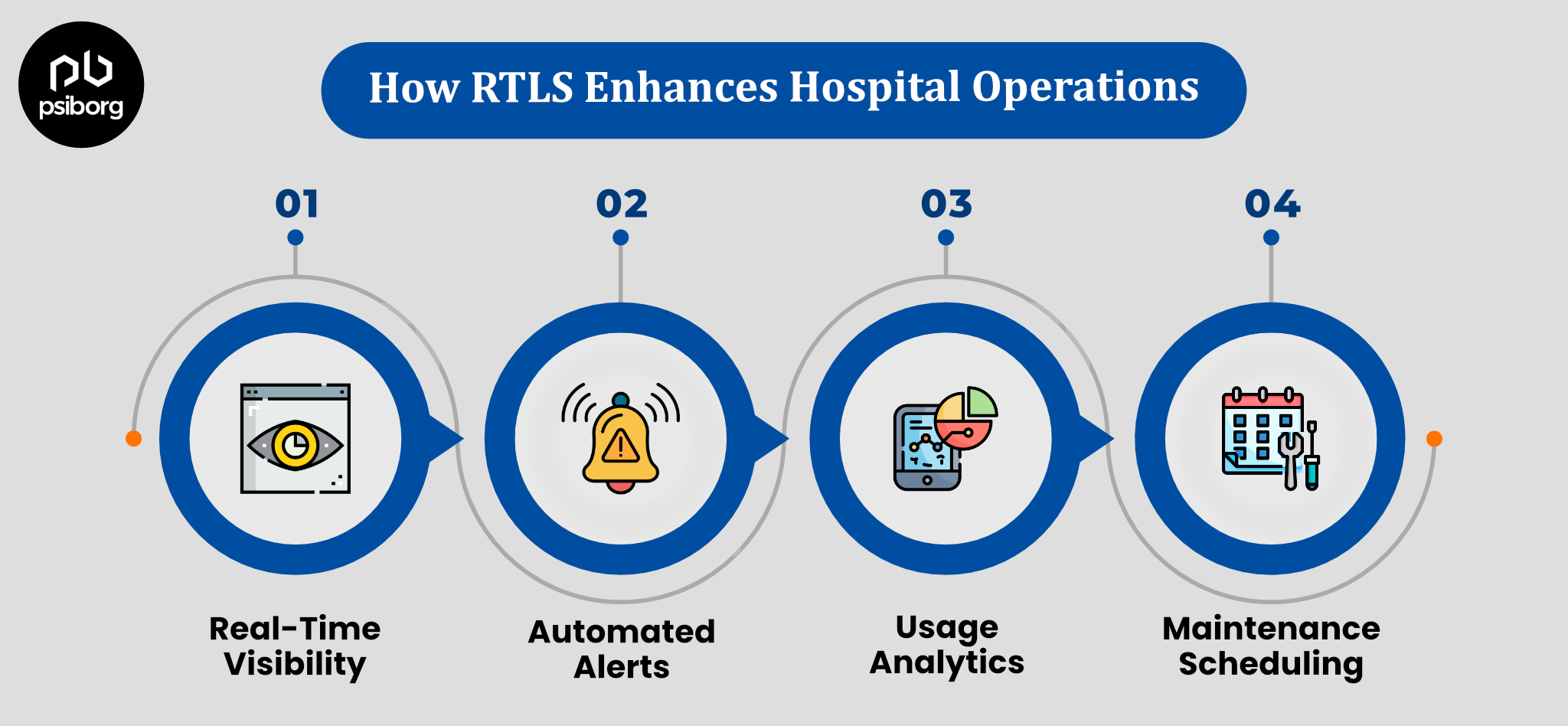 asset tracking in hospital