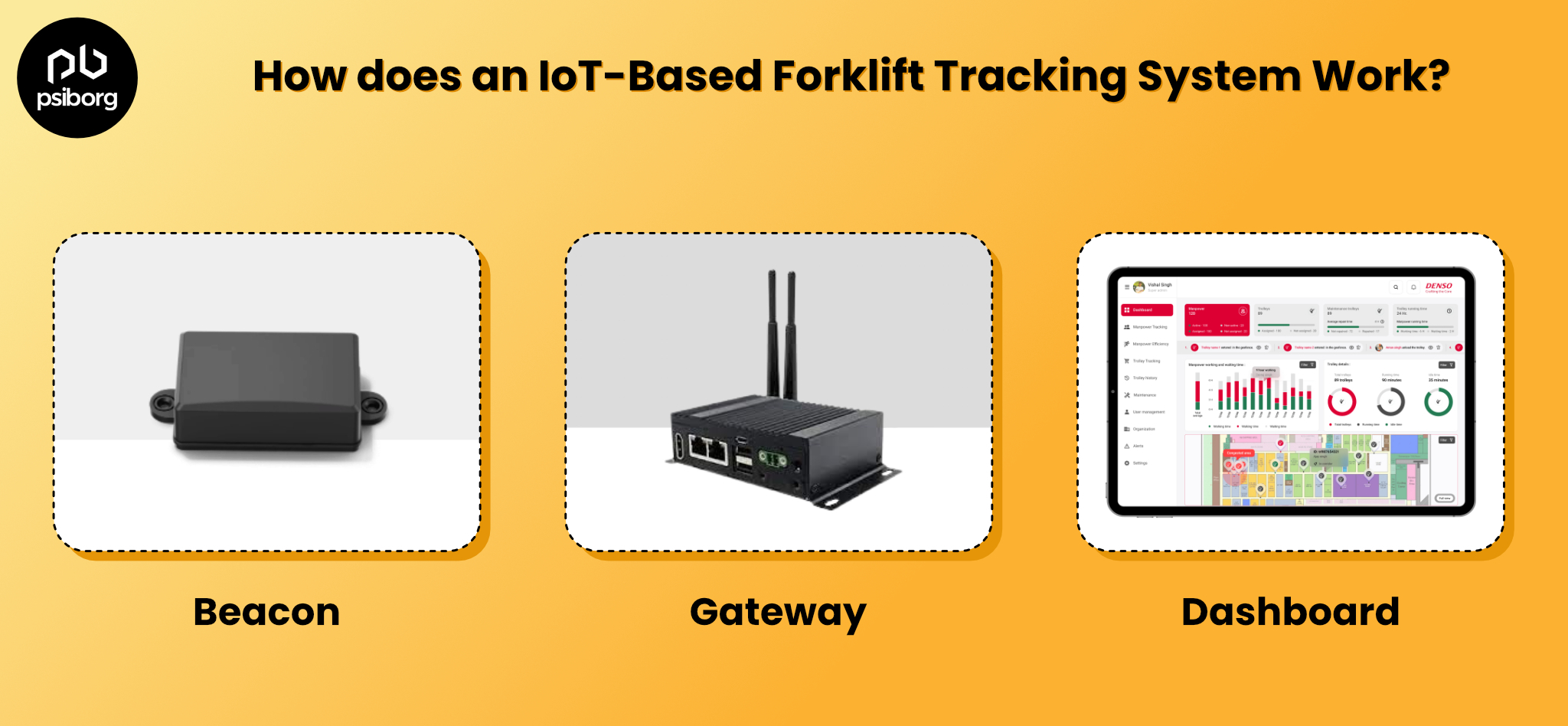 forklift tracking