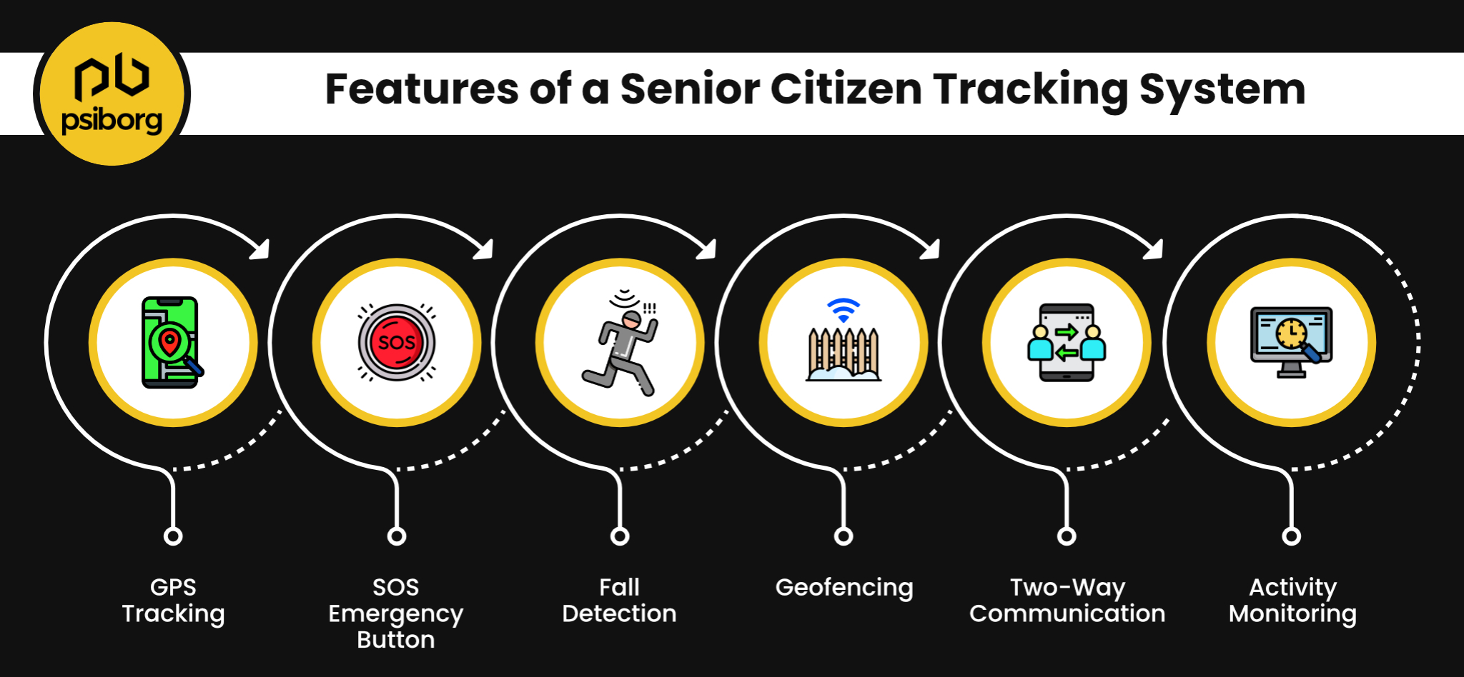 tracking devices for the elderly