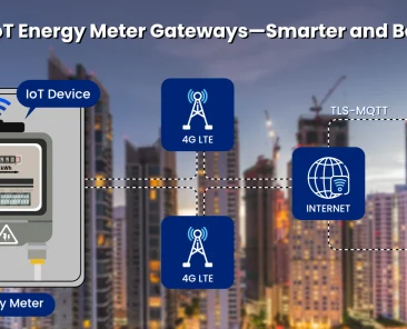 iot energy meter gateway