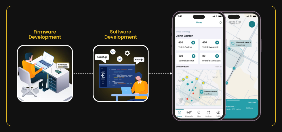 IoT Mobile App Development