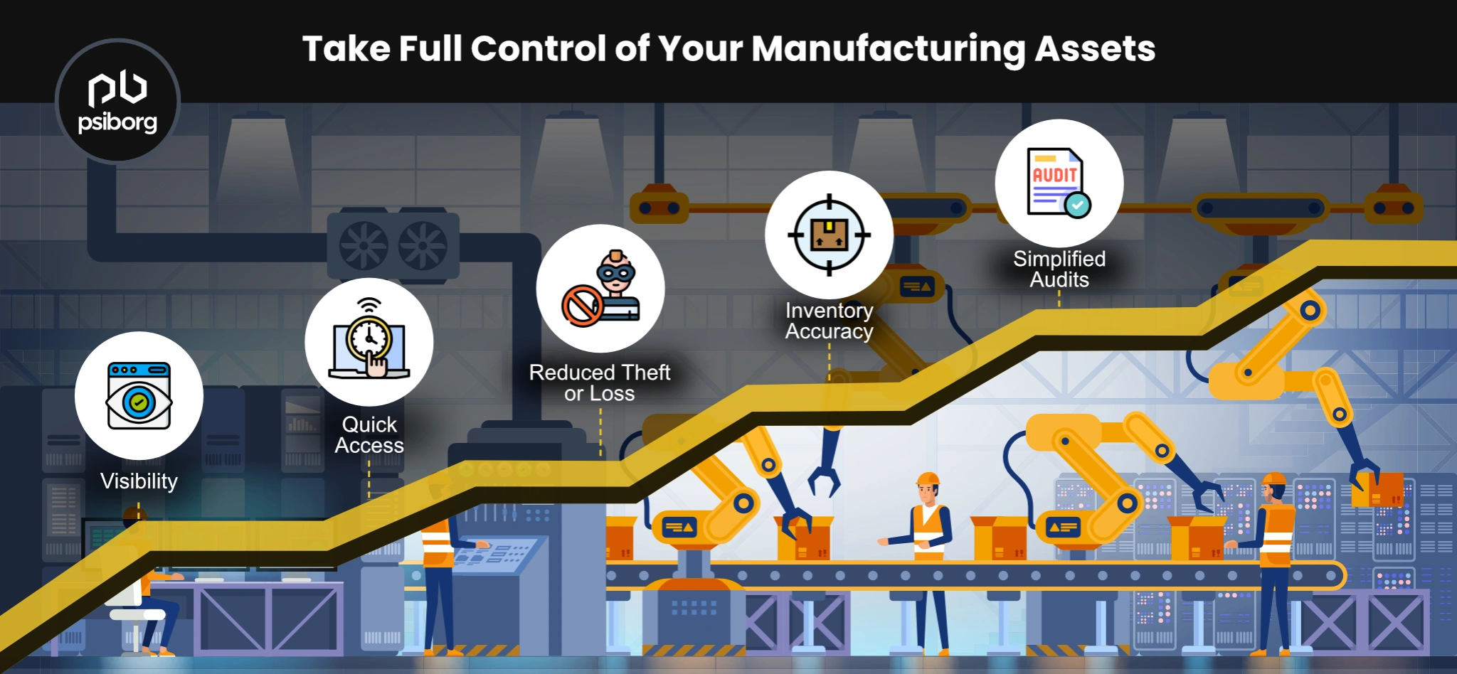 Asset tracking for manufacturing plants