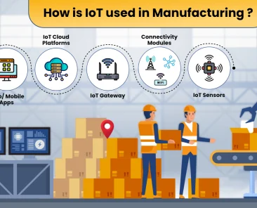 iot in manufacturing industry
