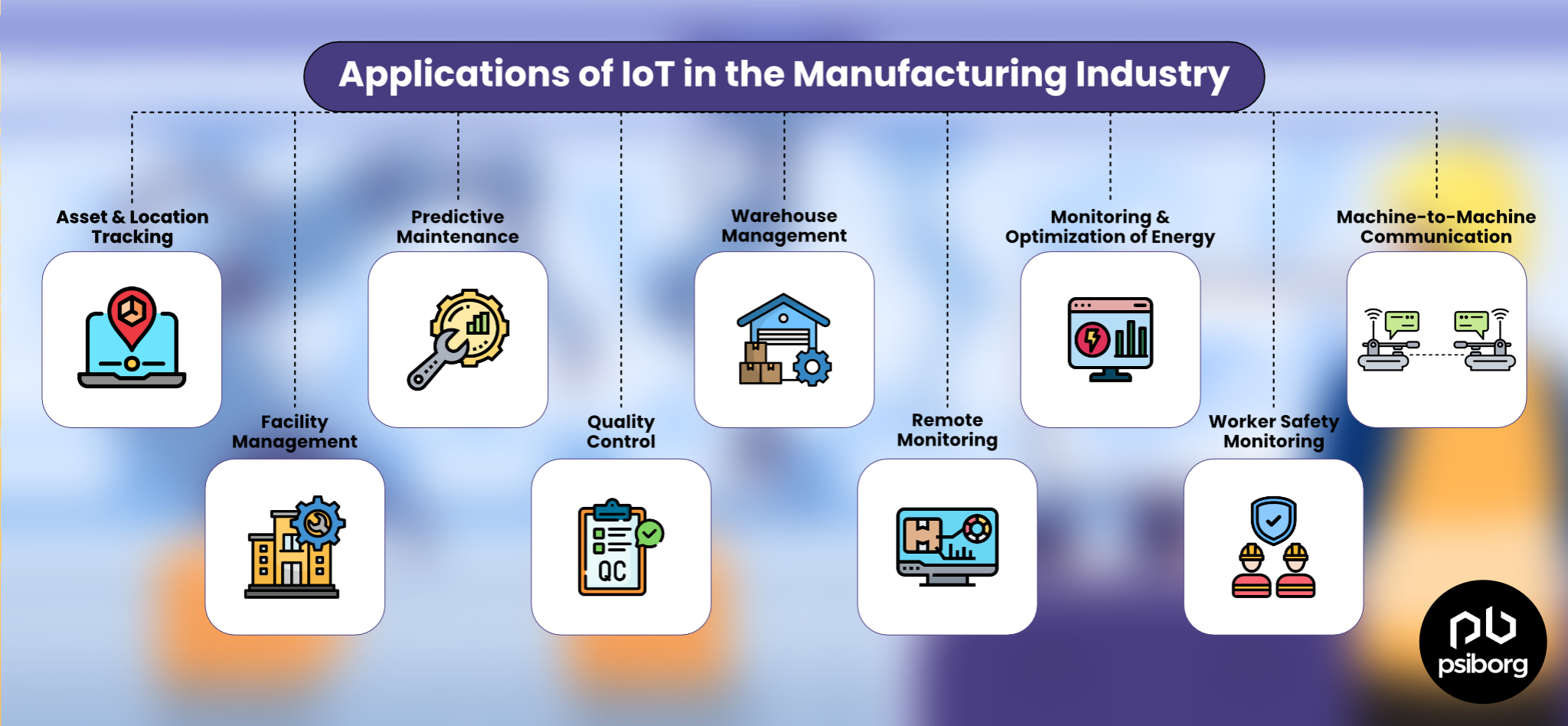 IoT Use Cases in Manufacturing