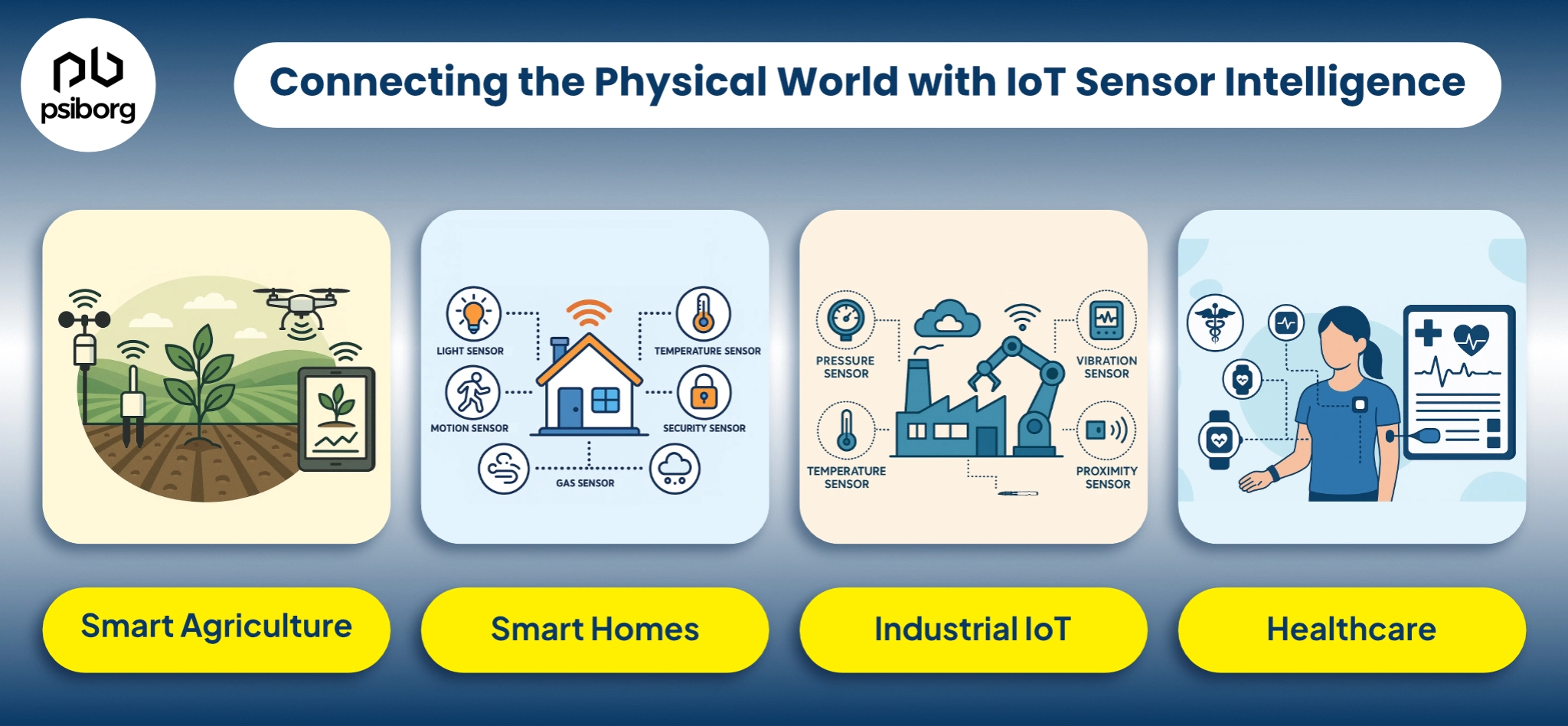 sensor integration in iot