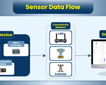 iot sensor integration
