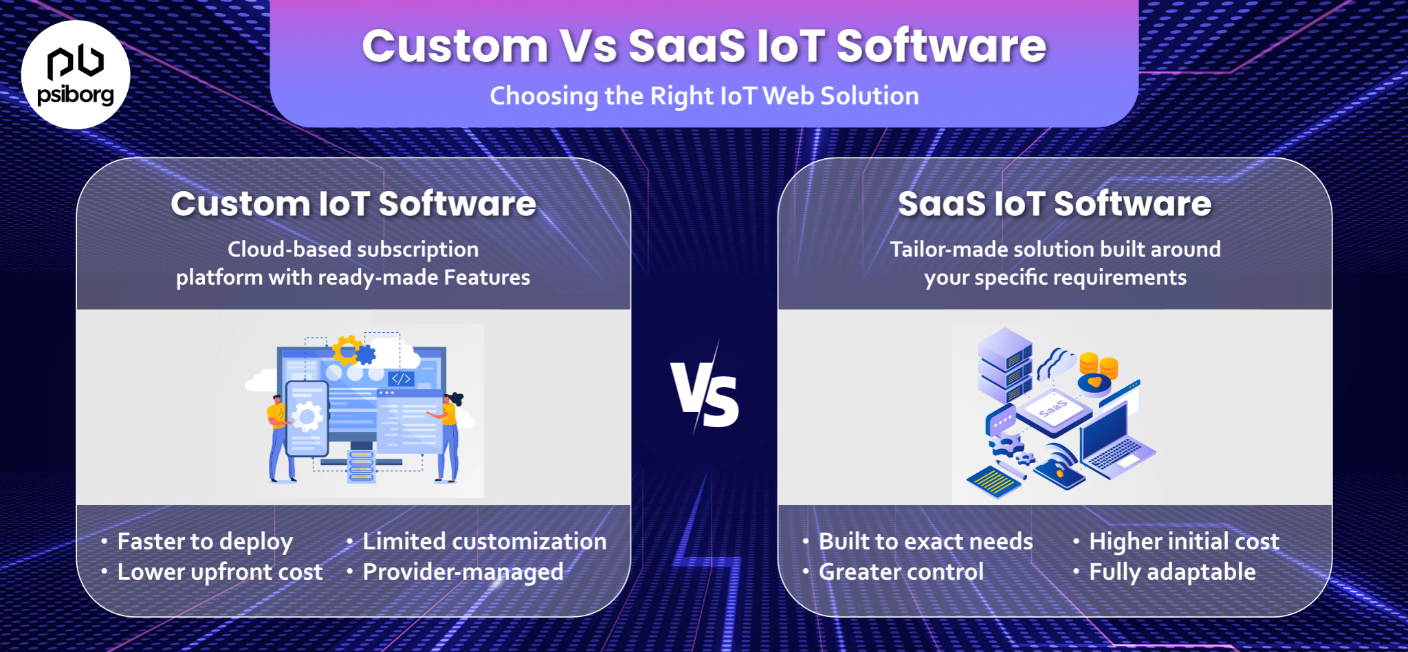 Custom vs. SaaS IoT software