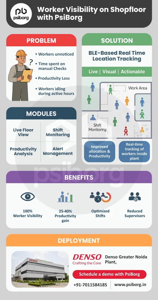 workplace productivity tracking Solution