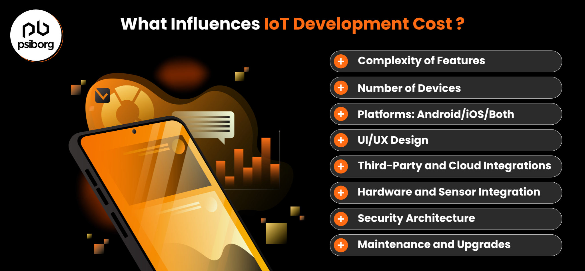 cost to build an iot app