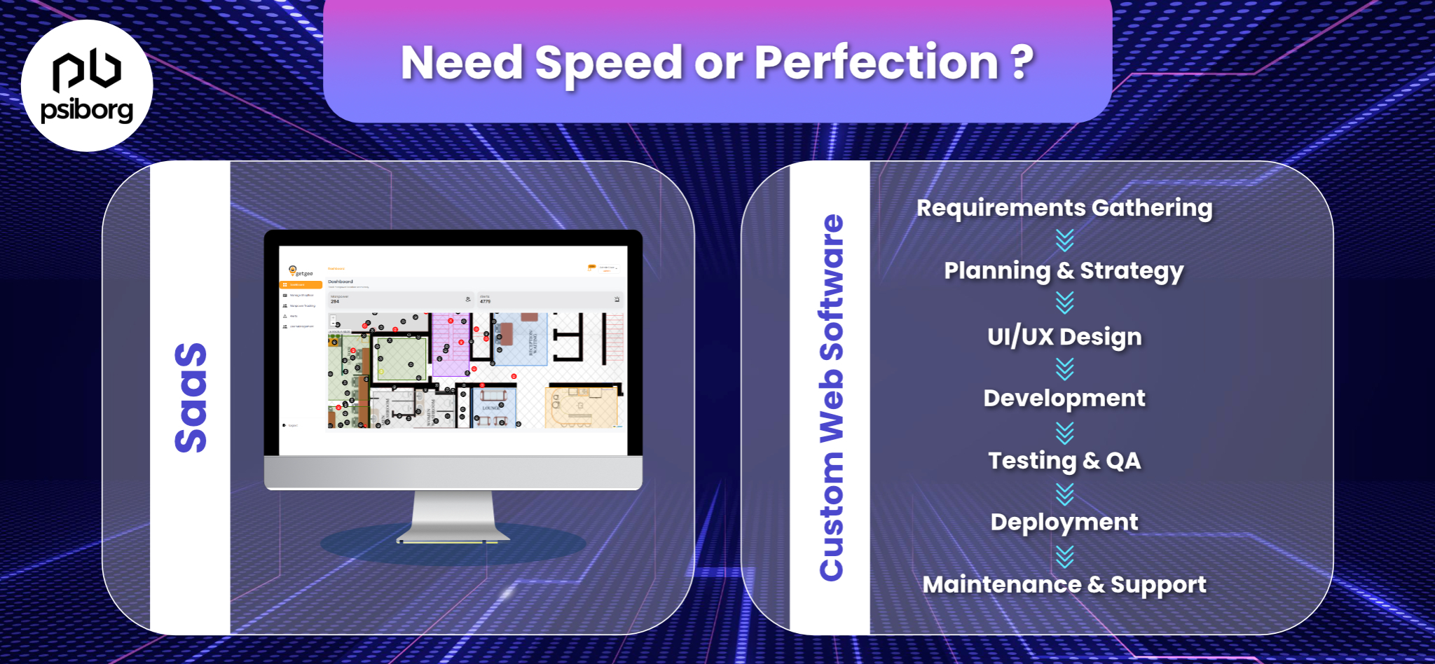 custom IoT web software