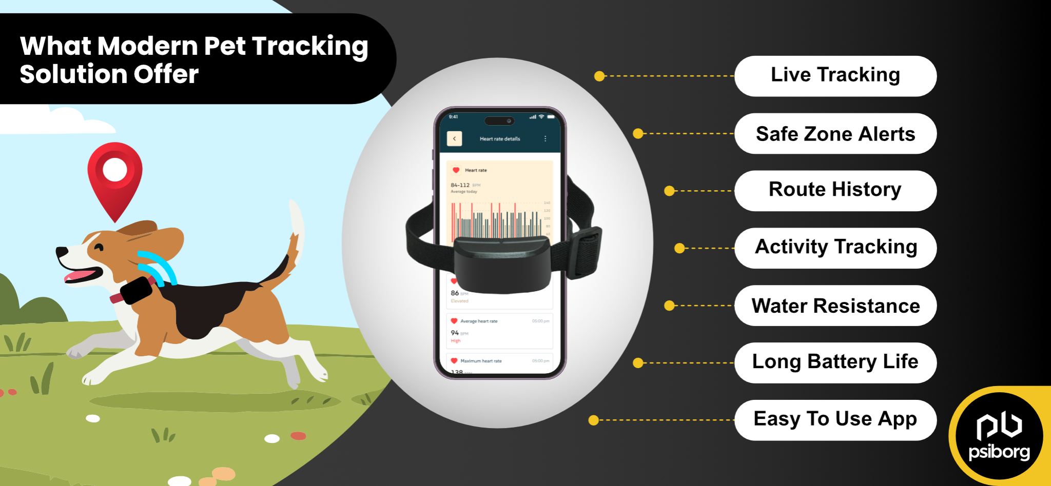 pet tracking solution