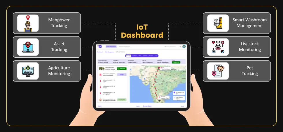 Industries requiring IoT Monitoring Dashboard