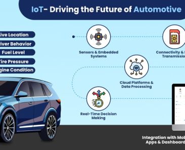 internet of things in automotive industry