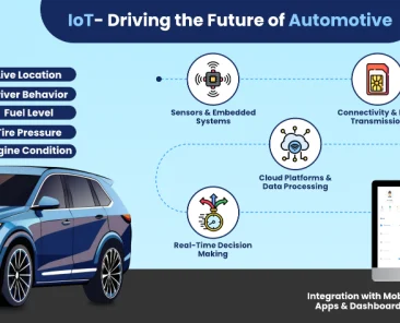 iot in automotive industry