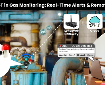 gas leak monitoring system