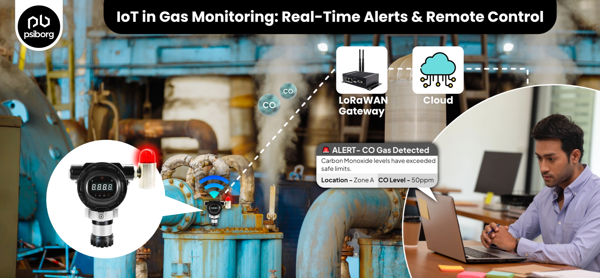 gas leak monitoring system