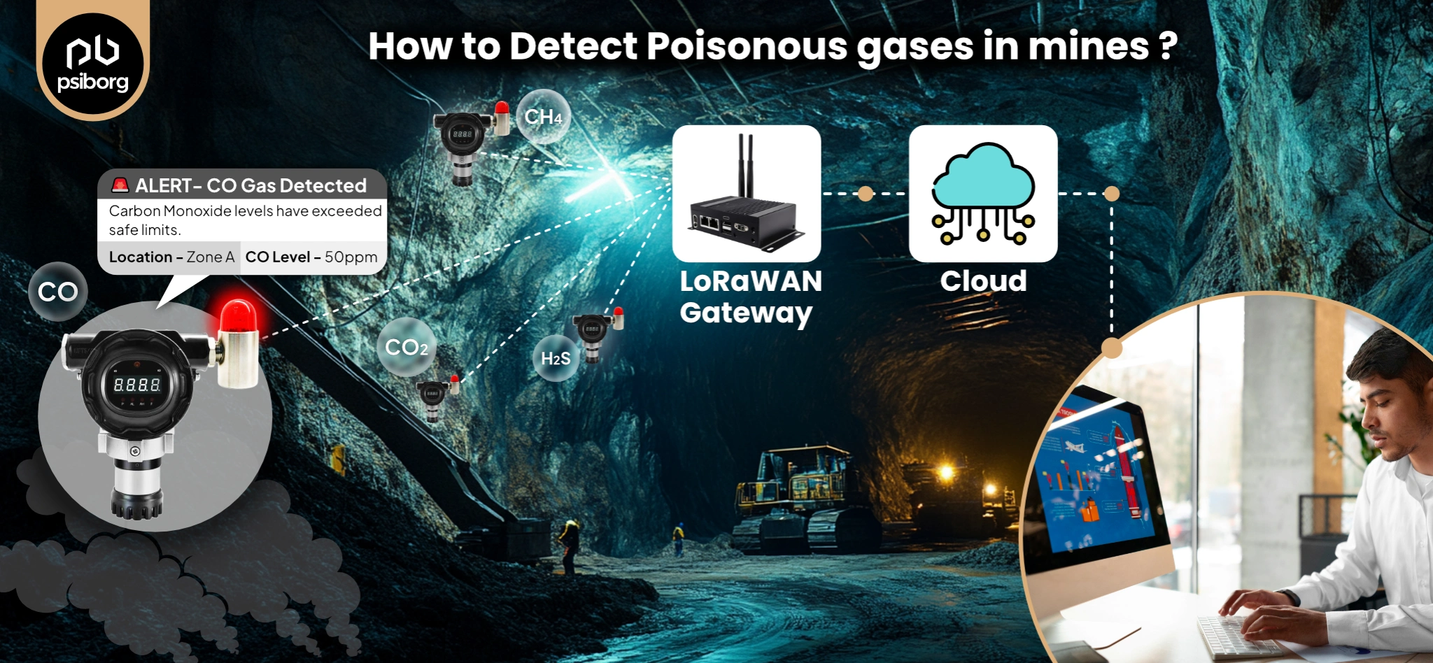underground gas monitoring in coal mines