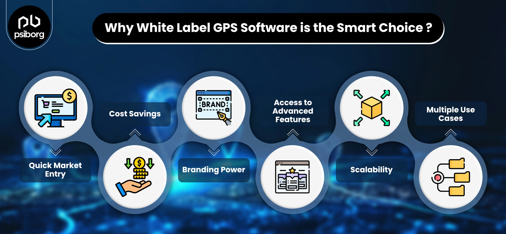 best GPS tracking software and devices