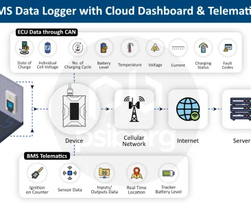 ev battery monitoring system