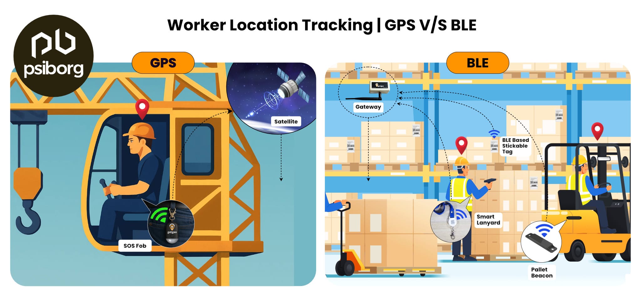 Worker Tracking Solution