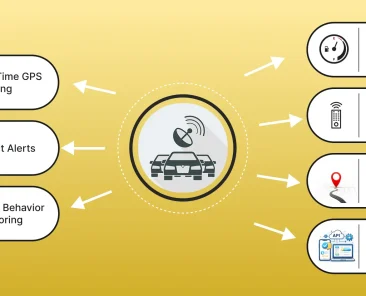 vehicle tracking device features