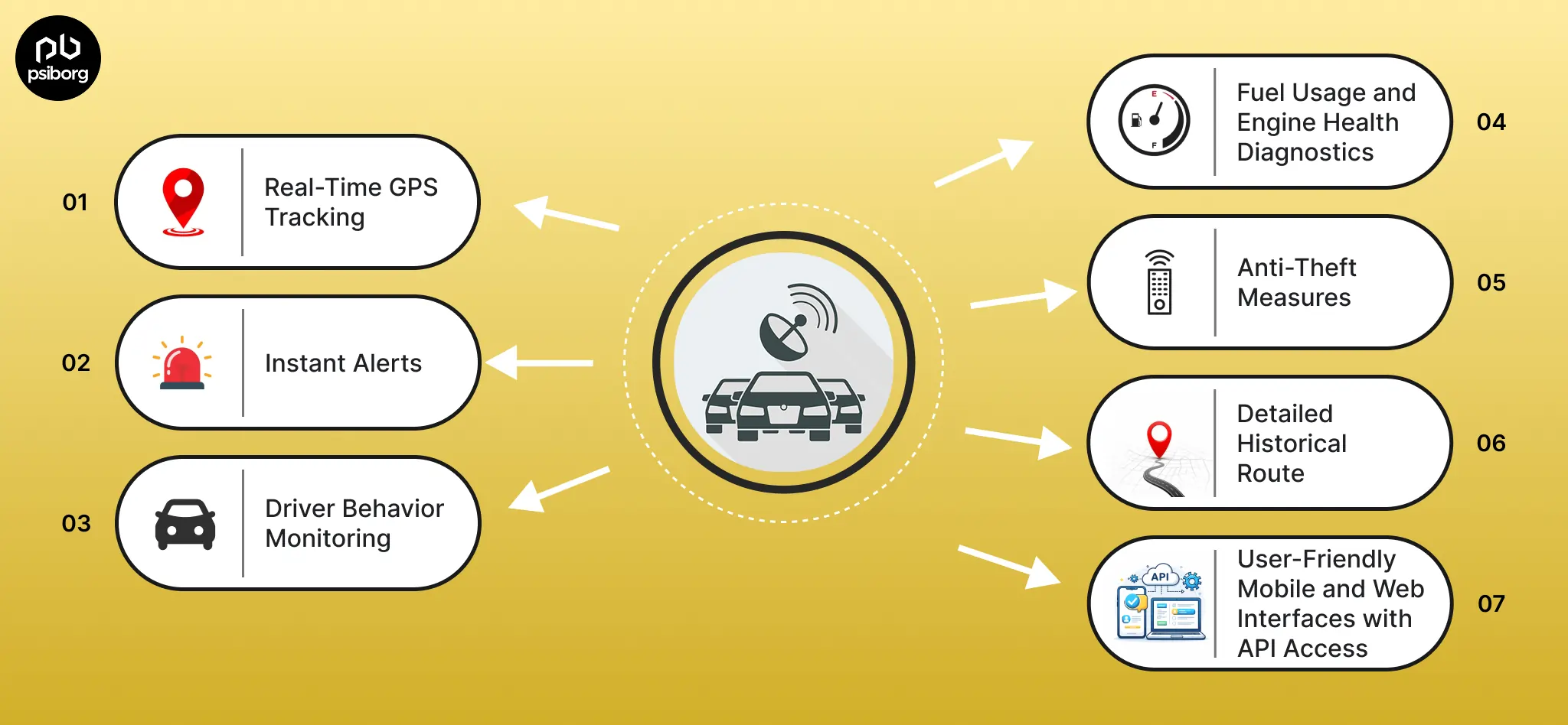 vehicle tracking device features
