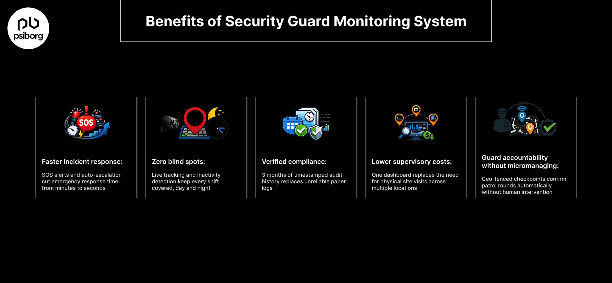 Benefits of Guard Patrolling Systems