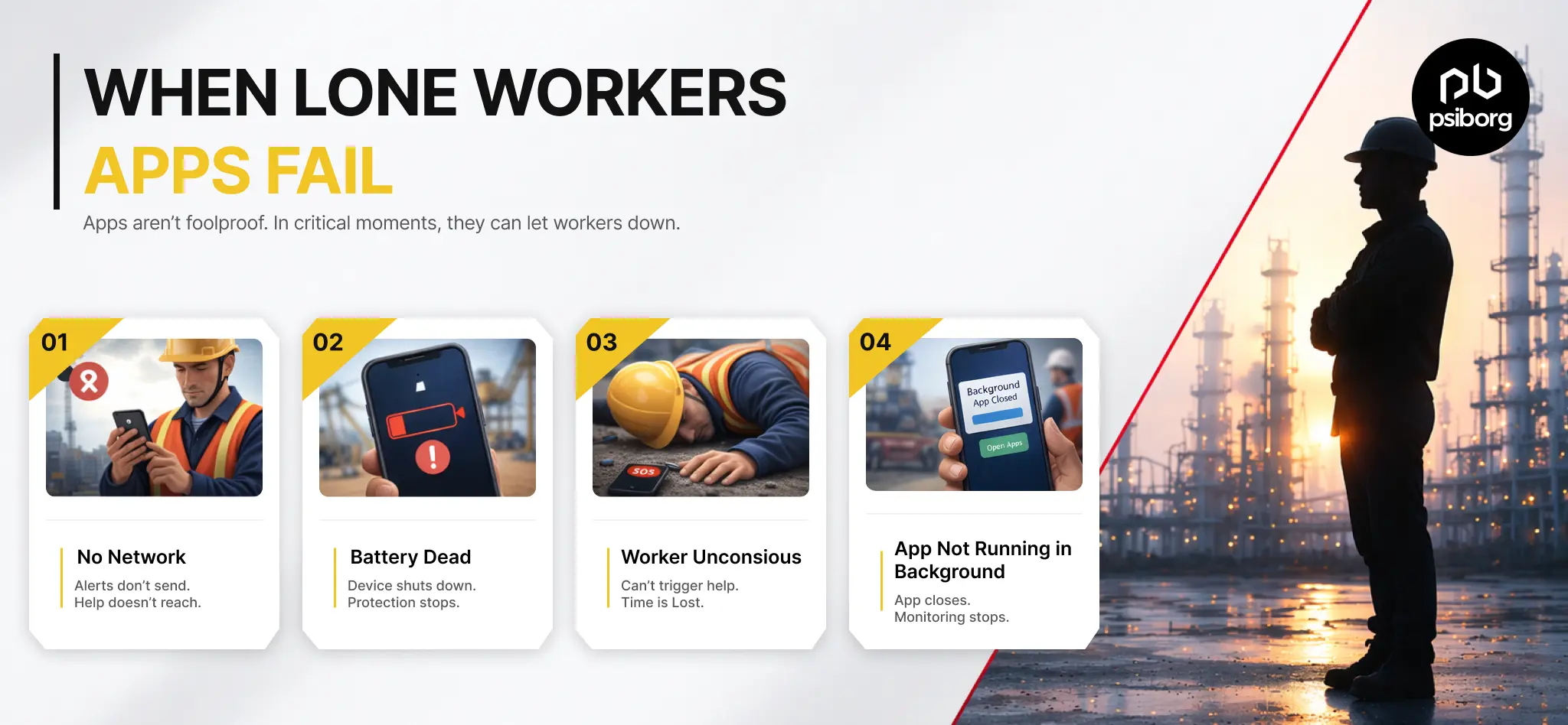 Lone worker apps vs hardware