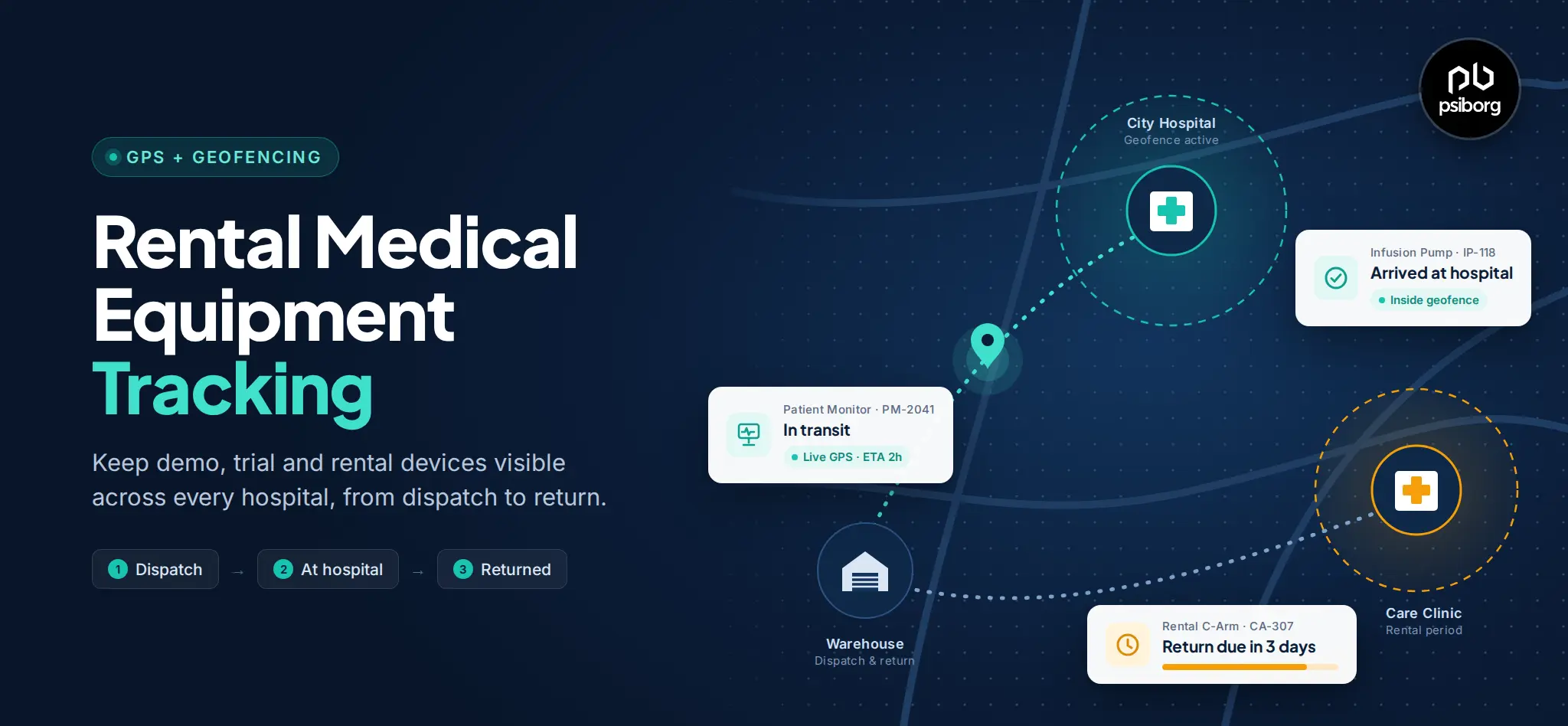 Rental Medical equipment Tracking